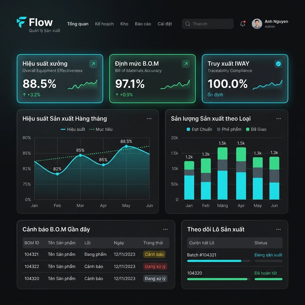 Flow Dashboard Mockup